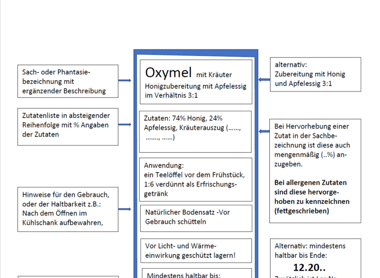 ocymeltitel